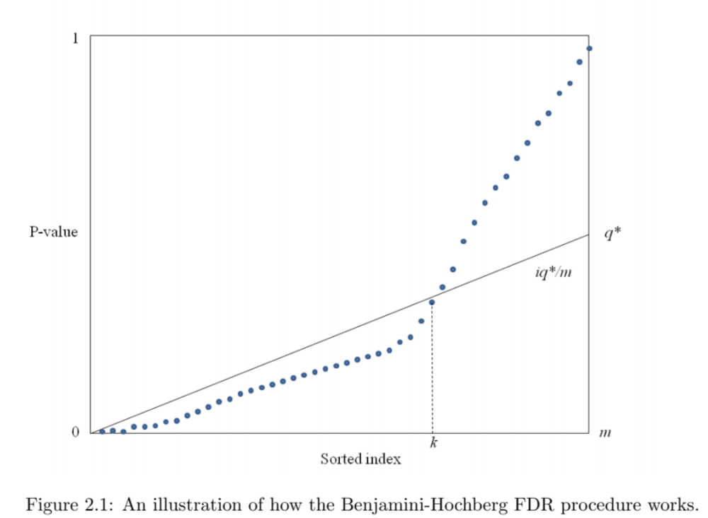 Elo Formula